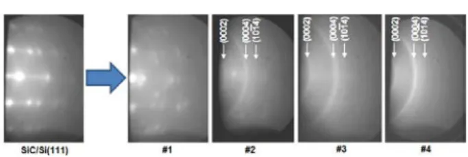 Fig. 2 shows the RHEED patterns of the sample  after 