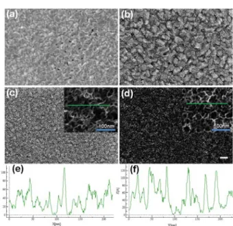 Fig. 5: SEM images taken from all studied  samples showing the surface morphology of (a)  sample #1, (b) sample #2, (c) sample #3, (d)  sample #4