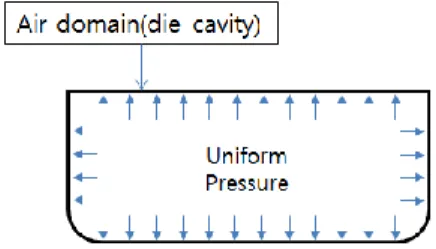 Fig.  2  Schematic  illustration  of  uniform  pressure  by  ideal gas equation 