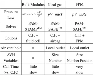 Fig. 5 Moving least square method   