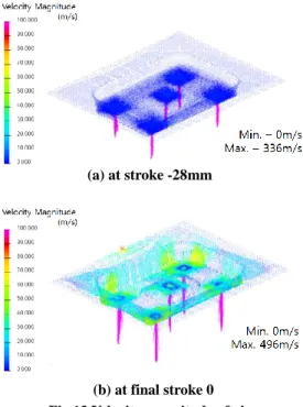 Fig.  14는  펀치에서  측정된  접촉력(Contact  force) 이다.  공기를  고려하지  않은  전형적인  판재성형은  33ton  정도  예측된다