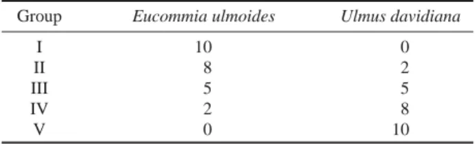 Table 1. Composition of herbal extracts mixtures