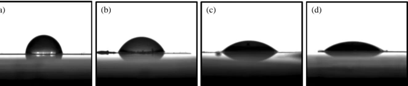 Fig. 3. The morphologies of water droplet on (a) non - grafted, (b) 1 wt% AAc - , (c) 5 wt% AAc - , and (d) 10 wt% AAc - grafted PLCL nanofibers.