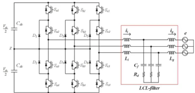 Fig. 1. Grid-connected three-level inverter system.