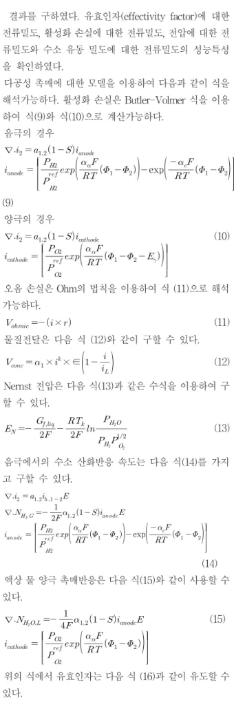 Table 2. Chongmaecheung parameter 표 2. 촉매층 파라미터