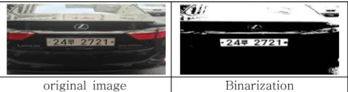 그림 1. 번호판인식(ANPR) 알고리즘 가. 번호판 영역 추출 단계 (1) 영상 이진화 gray-scale 이미지로 변환 후 이진화 처리. (2)윤곽선 에지 검출 sobel 에지 필터[6]를 적용하여 에지검출 후 Contour Tracing[7]을 이용하여 에지의 윤곽선을 추출