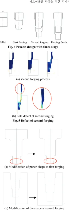 Fig. 7 Distributions of effective strain and load at  first process method 