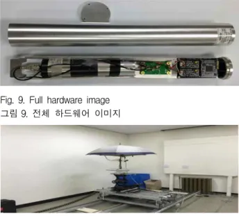Fig. 9. Full hardware image 그림 9. 전체 하드웨어 이미지