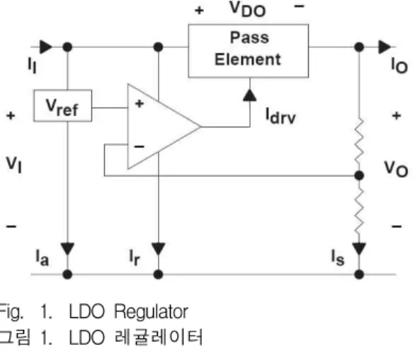 Fig. 2 Proposed LDO Regulator 그림 2 제안하는 LDO 레귤레이터 첫 번째 출력단과 두 번째 출력단의 전압 값이 변동함에 따라 동일한 피드백루프를 공유함으로 써 서로 영향을 받게 되는데 M1을 두 번째 출력 단 쪽에 연결해 줌으로써 서로 받는 영향을 줄일 수 있다