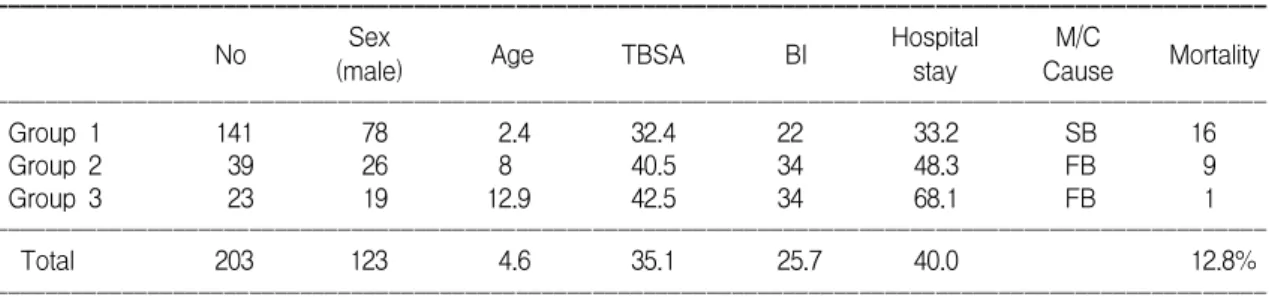 Table  1.  Patients  Data