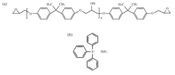 Fig. 1. The chemical structures of the foundation materials: (a) DGEBA and (b) TASHFA.