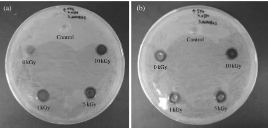 Fig. 6. Clear ratios of PEG-10 with different gamma irradiation doses against (a) S. aureus and (b) E