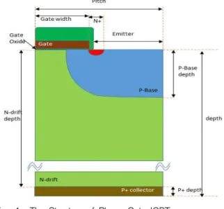 Fig. 1. The Structure of Planer Gate IGBT 그림 1. 플래너 게이트 IGBT의 구조