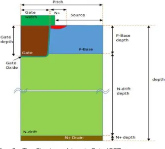 Fig. 2. The Structure of trench Gate IGBT 그림 2. 트렌치 게이트 IGBT의 구조 3. 이중 게이트 IGBT의 구조 및 설계 그림 3은 이중 게이트 IGBT의 구조를 나타내 고 있으며, 설계 및 공정 파라미터는 플래너 게이 트 및 트렌치 게이트와 같은 파라미터를 사용하 고 있으며, 목표로 하는 항복전압도 1450V이다