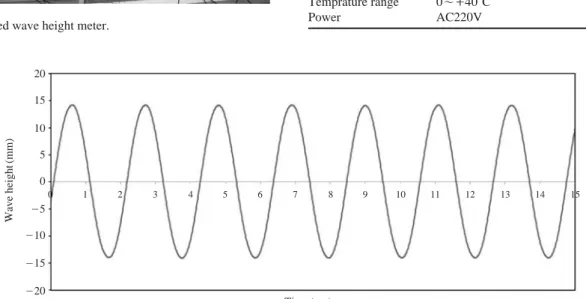 Table 1. Specification of wave height meter