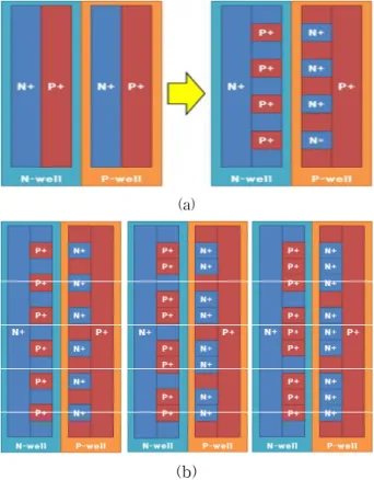 Fig. 2. SCR with symmetric segmented topology (ratio of (a) 1:1 (b) 1:1, 1:2, 1:3) 그림 2