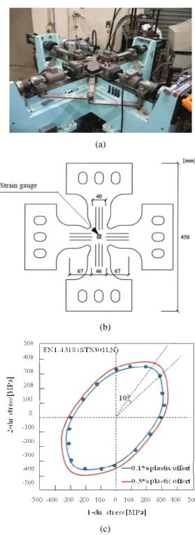 Fig. 15는 STS 304 1.0T 과  STS 430 0.7T  재료의  온간  프레스  가공에  의한  원형  컵  성형결과이다. 