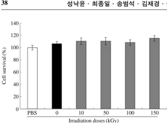 Table 1. DPPH radical scavenging activity (mean ±standard devia-