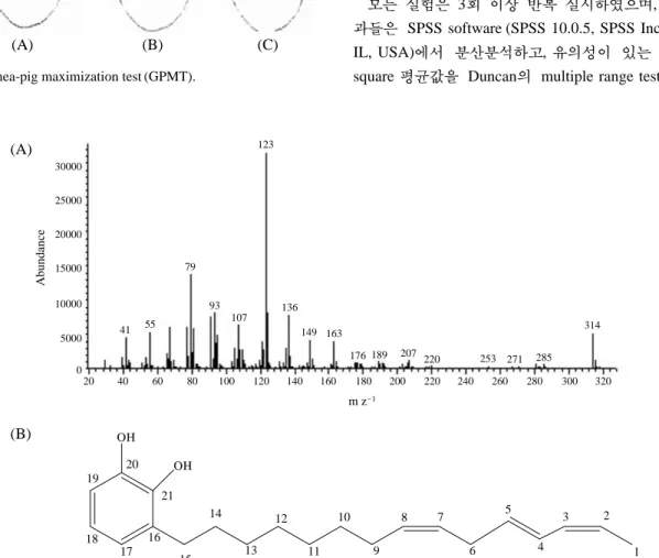 Fig. 2. GC-MS chromatogram and structure of urushiol [(3-8 ′Z, 11′E, 13′Z-pentadecatrienyl)catechol] purified from crude urushiol of Rhus verniciflua sap