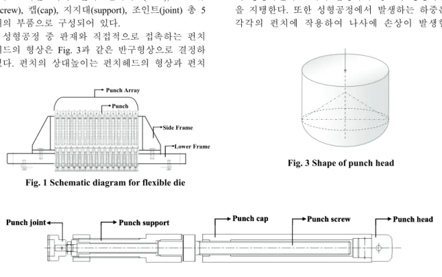 Fig. 1 Schematic diagram for flexible die 