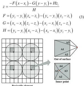 Fig. 7 Schematic diagram for joint module 