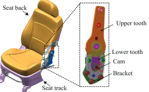 Fig. 1 Components of an automotive seat recliner G