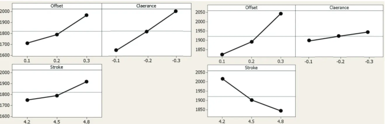 Fig. 12 Effective stress distribution acting on the die 