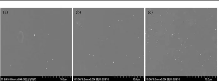 Fig. 5. Time dependence of optical density for cultivation of bacteria with an increasing concentration of CMC; (a) E