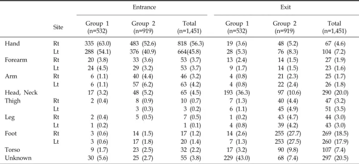 Table 6.  Entrance  and  Exit