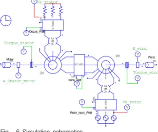 Fig. 7 Simulation Results 그림 7 시뮬레이션 결과