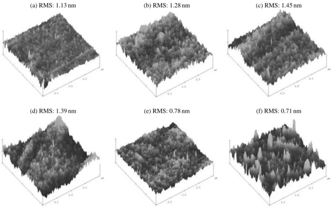Fig. 4. The [O]/[C] and [N]/[C] ratios of the control PI and implanted PI films measured by a XPS analysis as a function of ion fluence.