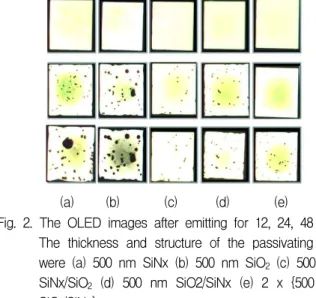Fig. 2. The OLED images after emitting for 12, 24, 48 hrs.