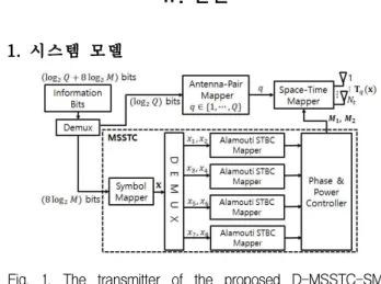 Fig. 1. The transmitter of the proposed D-MSSTC-SM scheme. 그림 1. 제안된 D-MSSTC-SM 기법의 송신단 모델 본 논문에서는  ×   MIMO 시스템 환경을 가 정한다