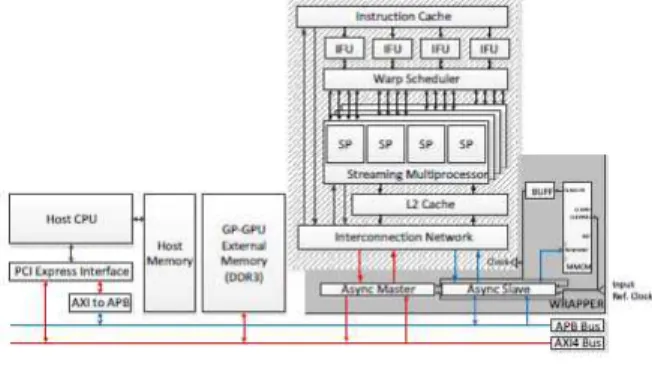Fig 3. Thread distribution of GP-GPU for Parallel Acceleration of Neural Network
