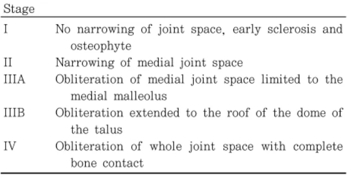 Table  1.  Takakura  Classification Stage I II IIIA IIIB IV