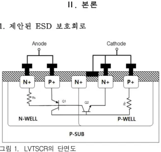 Fig. 2. Cross section view of the Staking LVTSCR