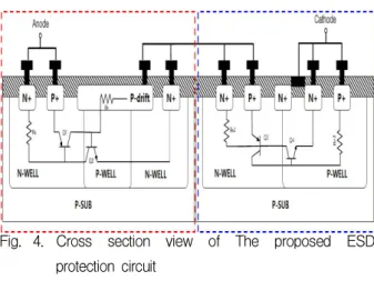 Fig. 4. Cross section view of The proposed ESD protection circuit