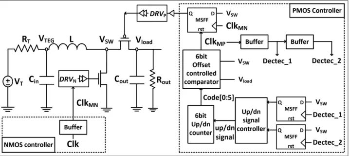 Fig. 6. Block diagram of Boost converter using offset controlled ZCS 그림 6. offset controlled ZCS를 사용하는 부스트 컨버터 회로도 다