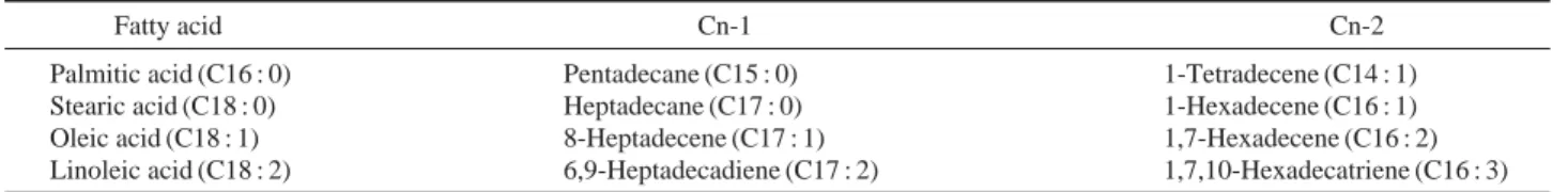 Table 3. Radiation-induced hydrocarbones from lipid