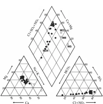 Fig. 3 은 NO 3 와 EC, Na, K, Mg, Cl, Sr, Cl 또는 SO 4 과의