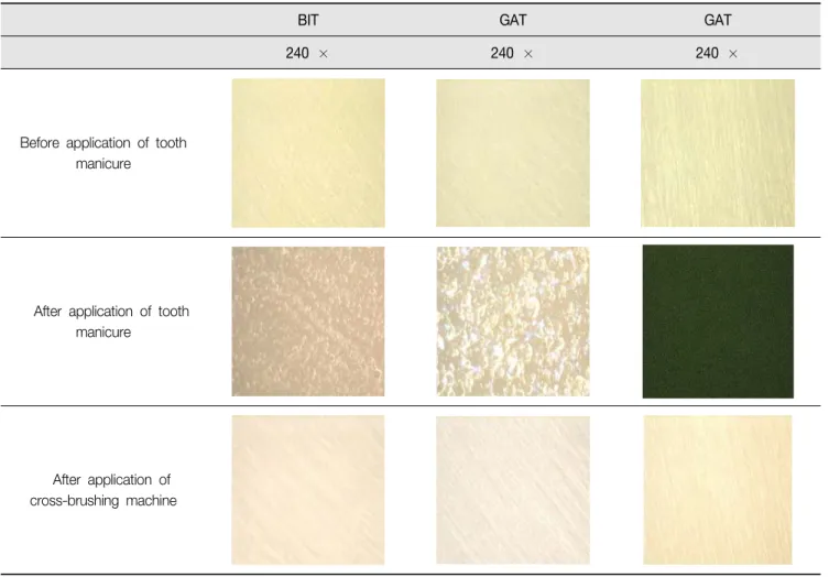 Table  5.  Optical  images  for  tooth  surface  before  and  after  application  of  cross-brushing  machine           