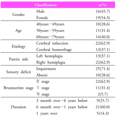 Table 2. FRT, BBS, TUG, MVPT‐V, FIM values