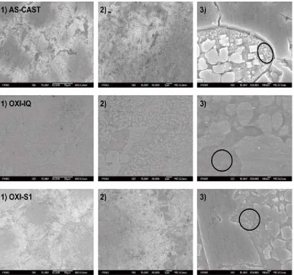 Figure 2-1. Microstructure of as-cast and oxidation specimens: As-cast (AS-CAST), ice-quenched after oxidation (OXI-IQ), and cooled  at Stage 1 after oxidation (OXI-S1) at magnifications of ×2,500 (left), ×8,000 (middle), and ×50,000 (right)