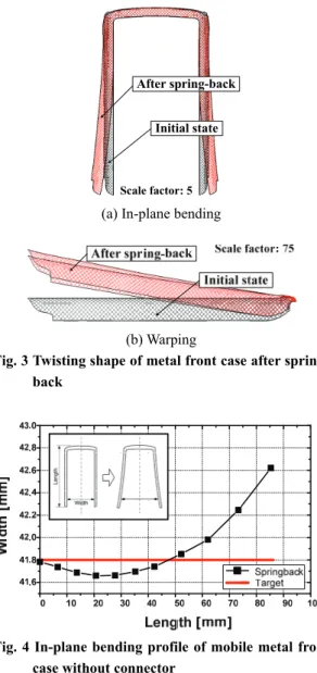 Fig. 4 In-plane bending profile of mobile metal front  case without connector 