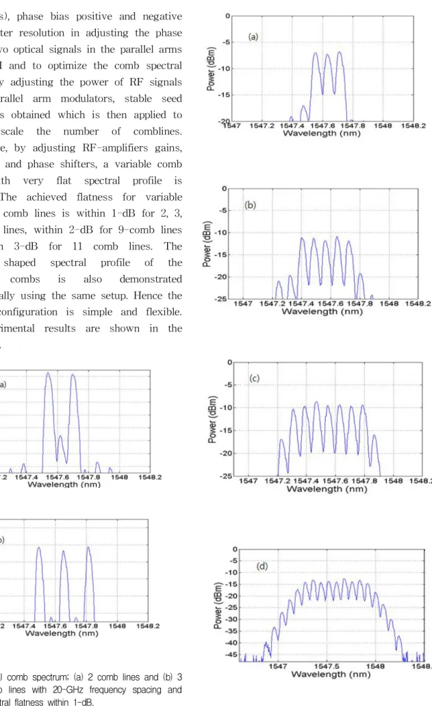 Fig. 3. Optical comb spectrum; (a) 2 comb lines and (b) 3 comb lines with 20-GHz frequency spacing and spectral flatness within 1-dB.
