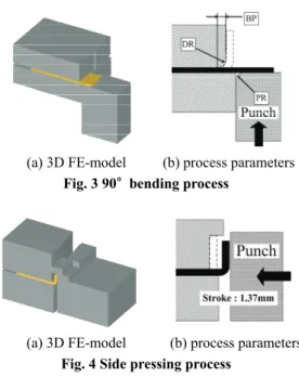 Table 2 Levels of design parameters in 90° bending    Levels DR(mm) PR(mm) BP(mm) 