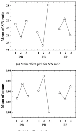 Fig. 6 Result of FE-analysis for 90° bending process 
