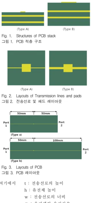 Fig. 2. Layouts of Transmission lines and pads 그림 2. 전송선로 및 패드 레이아웃