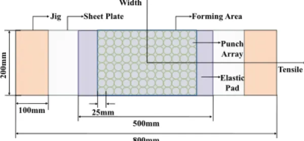 Fig. 3 Simulation model for punch size of 25mm 