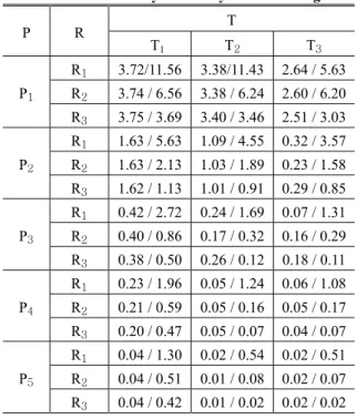 Table 2 Error of simulation model using solid die  Curvature Radius  [mm]  Error  Width-dir